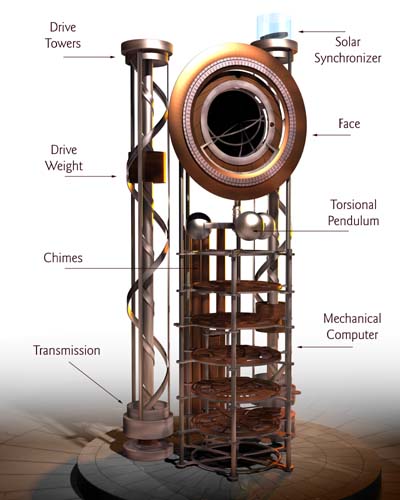 Clock Schematic